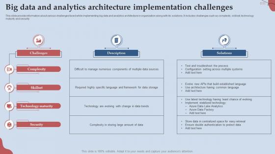 Big Data And Analytics Architecture Implementation Challenges