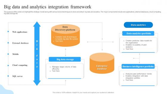 Big Data And Analytics Integration Framework
