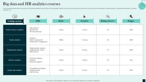 Big Data And HR Analytics Courses