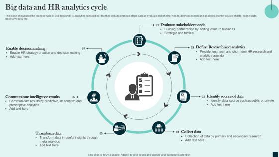 Big Data And HR Analytics Cycle