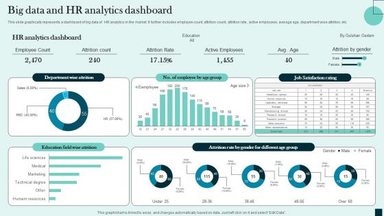 Big Data And HR Analytics Dashboard