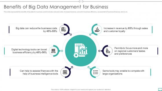 Big Data And Its Types Benefits Of Big Data Management For Business