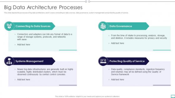 Big Data And Its Types Big Data Architecture Processes Ppt Slides Gallery