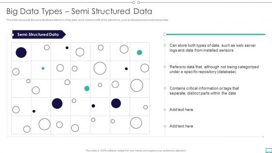 Big Data And Its Types Big Data Types Semi Structured Data