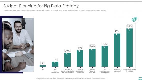 Big Data And Its Types Budget Planning For Big Data Strategy Ppt Slides Outline