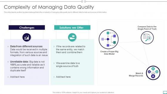 Big Data And Its Types Complexity Of Managing Data Quality