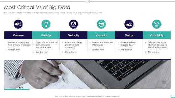 Big Data And Its Types Most Critical Vs Of Big Data Ppt Slides Idea