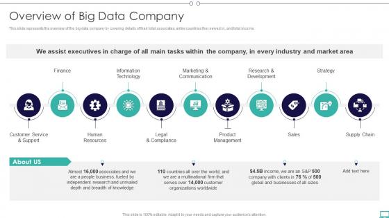 Big Data And Its Types Overview Of Big Data Company Ppt Slides Picture