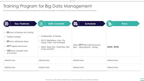 Big Data And Its Types Training Program For Big Data Management