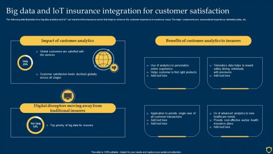 Big Data And Lot Insurance Integration For Customer Satisfaction