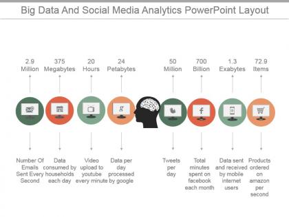 Big data and social media analytics powerpoint layout