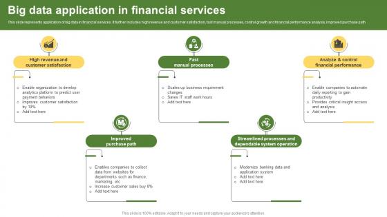 Big Data Application In Financial Services