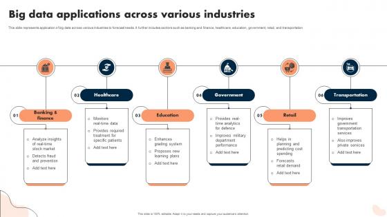 Big Data Applications Across Various Industries