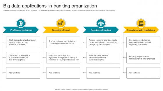 Big Data Applications In Banking Organization