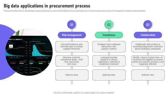 Big Data Applications In Procurement Process