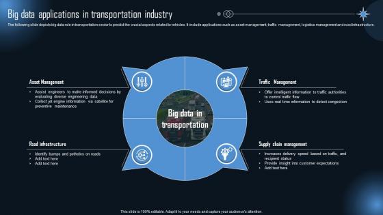 Big Data Applications In Transportation Industry