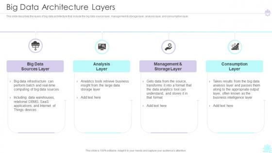 Big Data Architecture Layers Ppt Powerpoint Presentation File Example