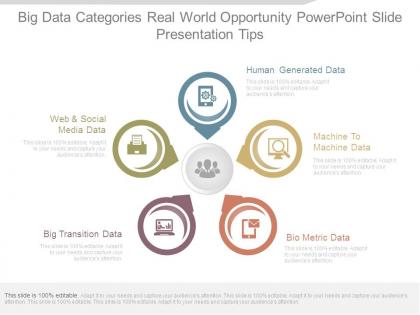 Big data categories real world opportunity powerpoint slide presentation tips