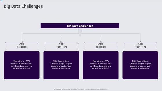 Big Data Challenges In Powerpoint And Google Slides Cpb