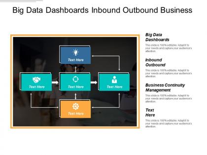 Big data dashboards inbound outbound business continuity management cpb