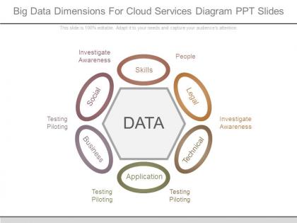 Big data dimensions for cloud services diagram ppt slides