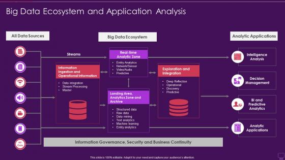 Big Data Ecosystem And Application Analysis