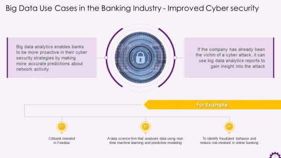Big Data For Improved Cyber Security In The Banking Training Ppt