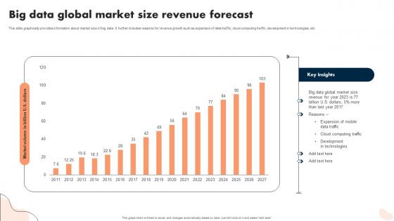 Big Data Global Market Size Revenue Forecast