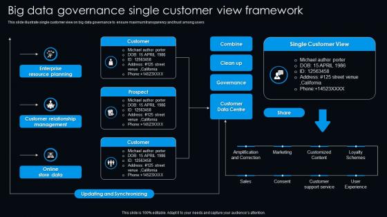 Big Data Governance Single Customer View Framework