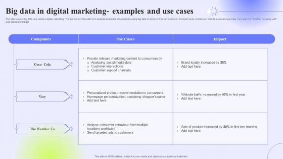 Big Data In Digital Marketing Examples And Use Cases