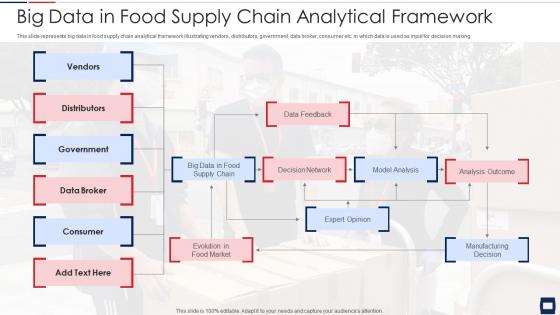 Big data in food supply chain analytical framework