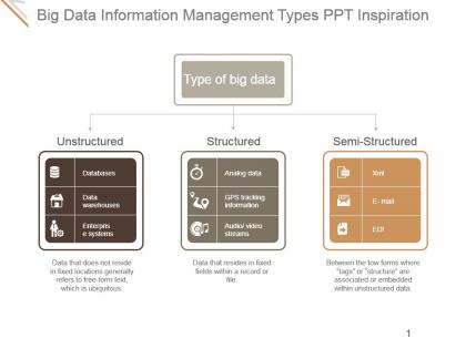 Big data information management types ppt inspiration