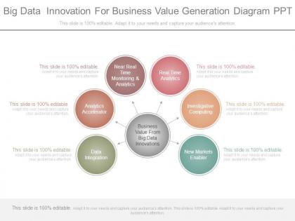 Big data innovation for business value generation diagram ppt