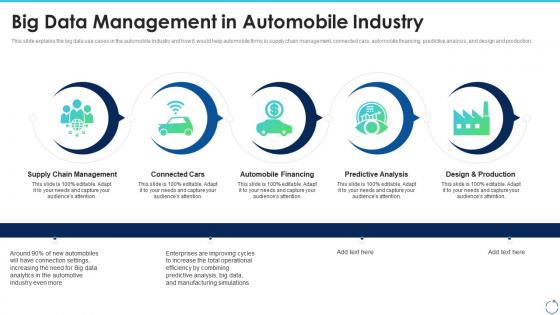 Big data it big data management in automobile industry