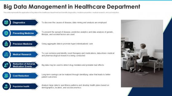 Big data it big data management in healthcare department