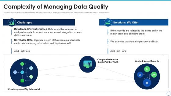 Big data it complexity of managing data quality