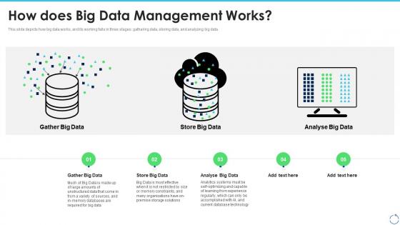 Big data it how does big data management works