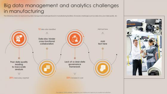 Big Data Management And Analytics Challenges In Boosting Manufacturing Efficiency With IoT
