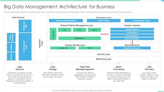 Big Data Management Architecture For Business Ppt Slides Graphic Tips