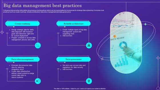 Big Data Management Best Practices