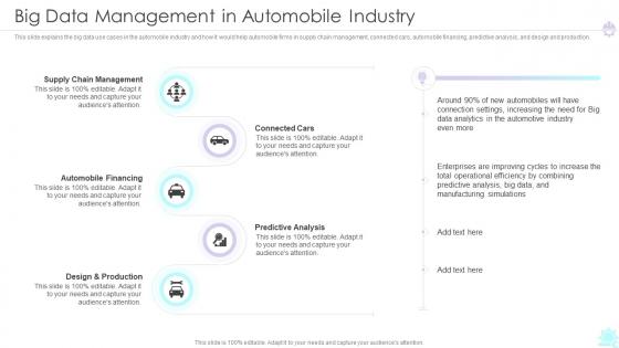 Big Data Management In Automobile Industry Ppt Portrait