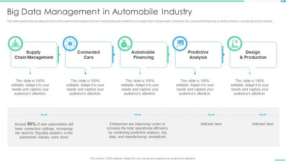 Big Data Management In Automobile Industry Ppt Styles Mockup