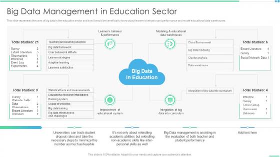 Big Data Management In Education Sector Ppt Ideas Brochure