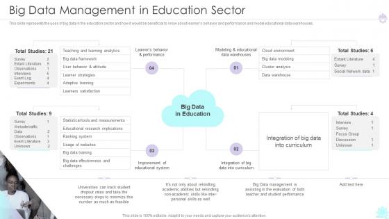 Big Data Management In Education Sector Ppt Microsoft