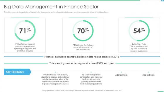Big Data Management In Finance Sector Ppt File Introduction