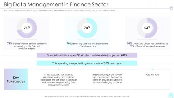Big Data Management In Finance Sector Ppt Themes