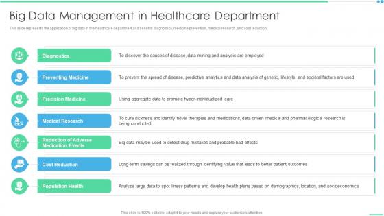 Big Data Management In Healthcare Department Ppt Summary Objects
