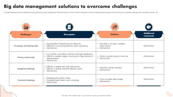 Big Data Management Solutions To Overcome Challenges