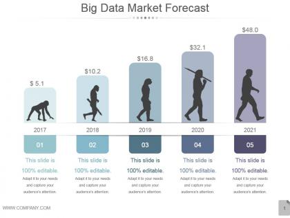 Big data market forecast powerpoint presentation