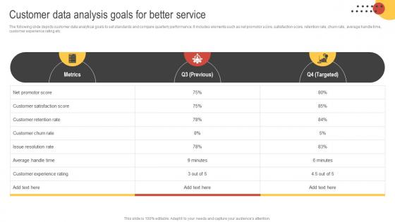 Big Data Marketing Customer Data Analysis Goals For Better Service MKT SS V